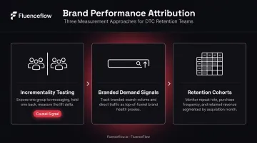 Three brand performance attribution methods for DTC marketers process infographic