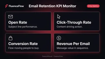 4 key drip campaign performance metrics to track after launch