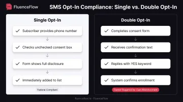Single opt-in versus double opt-in SMS consent process comparison side-by-side