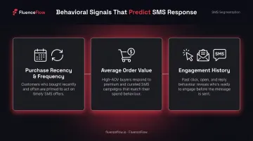SMS segmentation behavioral signals purchase recency frequency order value engagement