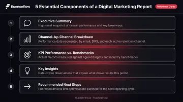 5-component digital marketing report structure essential elements breakdown