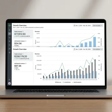 SMS marketing dashboard for ecommerce retention