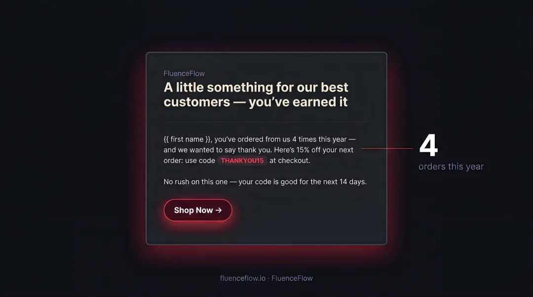 Four discount email types by trigger segment use case and recommended offer depth
