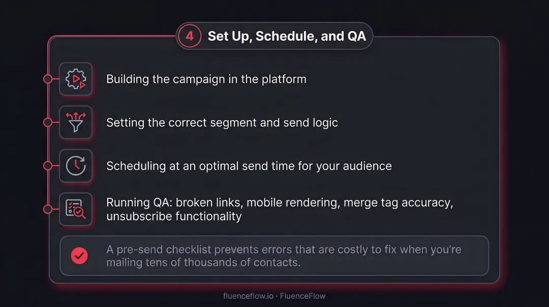 5-step DTC marketing campaign process from objective setting to optimization