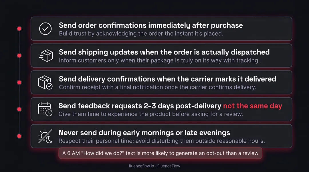 Post-purchase SMS timing best practices timeline from order confirmation to feedback request