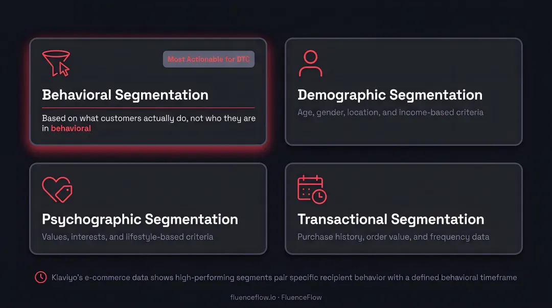 Four types of email segmentation demographic behavioral geographic psychographic comparison chart