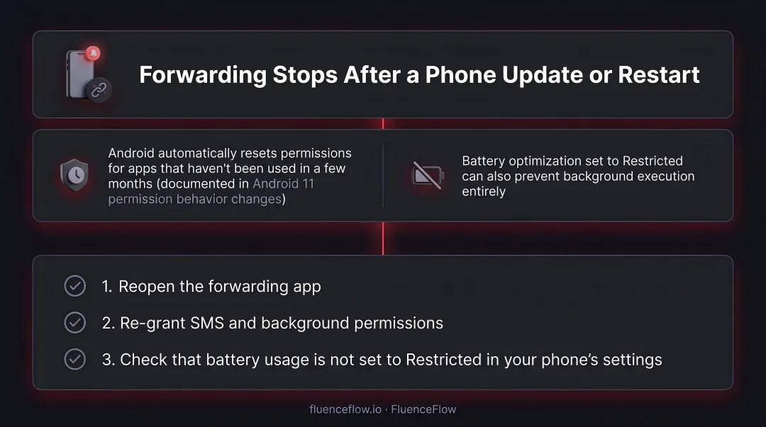 Android app permissions settings screen showing SMS read and background access controls
