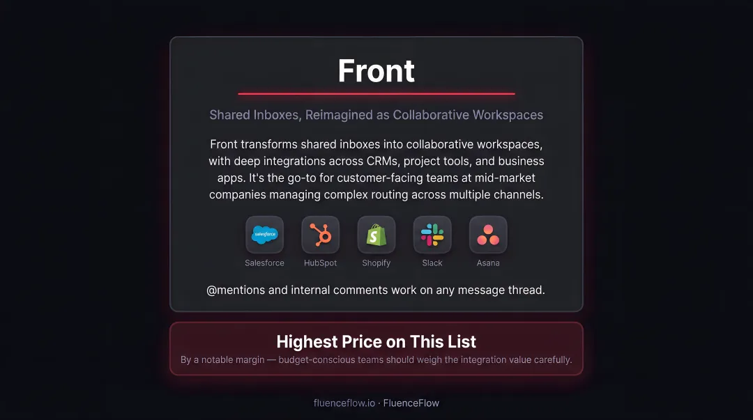 Front shared inbox platform interface showing team collaboration and CRM integrations