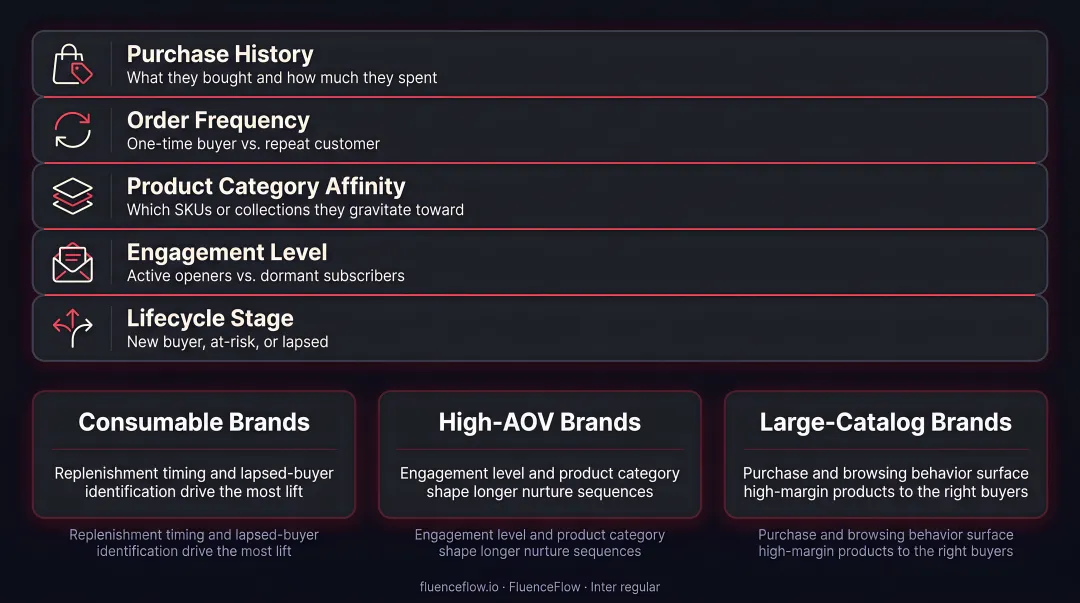 Three DTC business model segmentation strategies by brand type and key variables