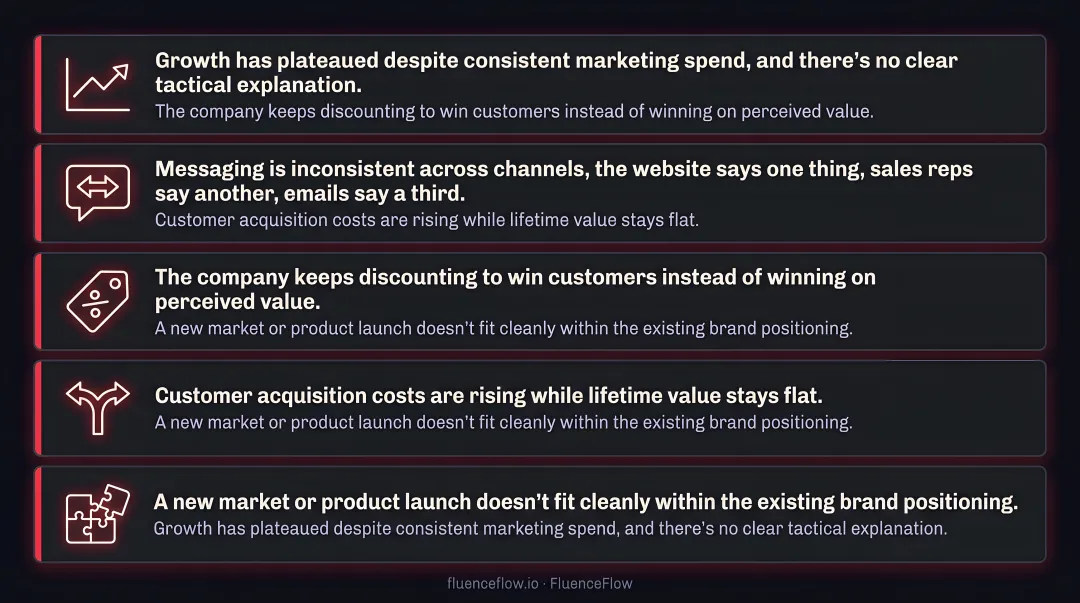 Five warning signs your DTC brand needs a brand strategy consultant now