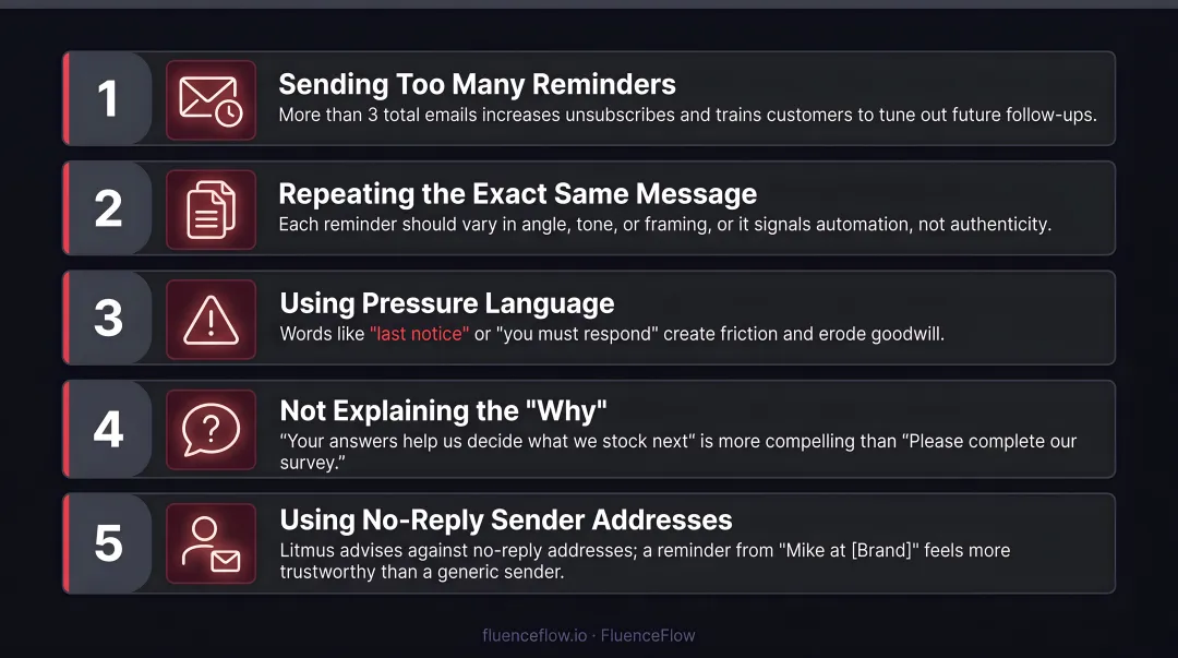 Three common survey reminder mistakes that reduce email response rates