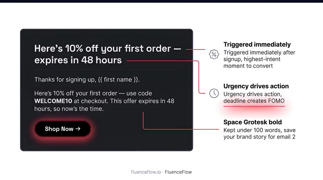 Three-step abandoned cart email sequence timing and discount introduction strategy
