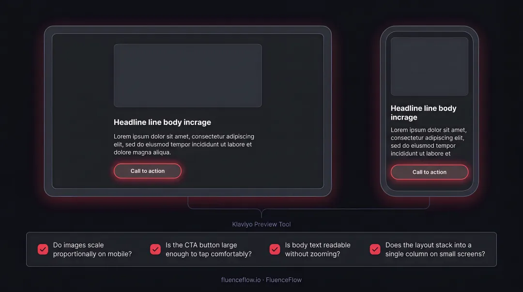 Four-point mobile email preview checklist before sending DTC campaigns