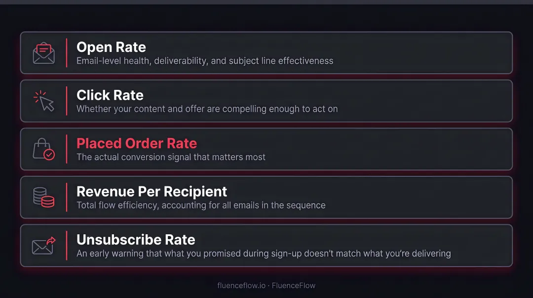 Welcome email performance benchmarks comparing industry average versus top 10 percent metrics
