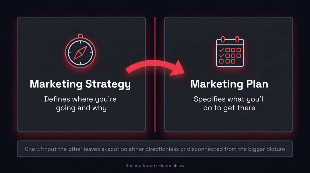 Marketing strategy versus marketing plan five-dimension side-by-side comparison infographic