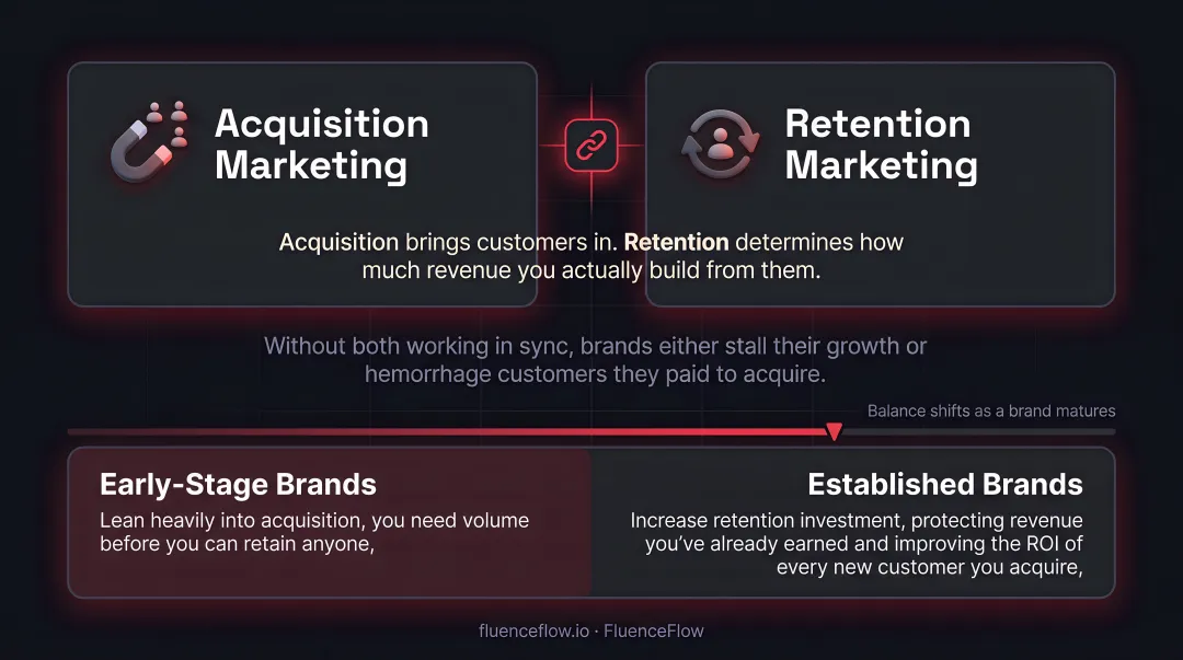 Acquisition marketing versus retention marketing five-dimension side-by-side comparison infographic