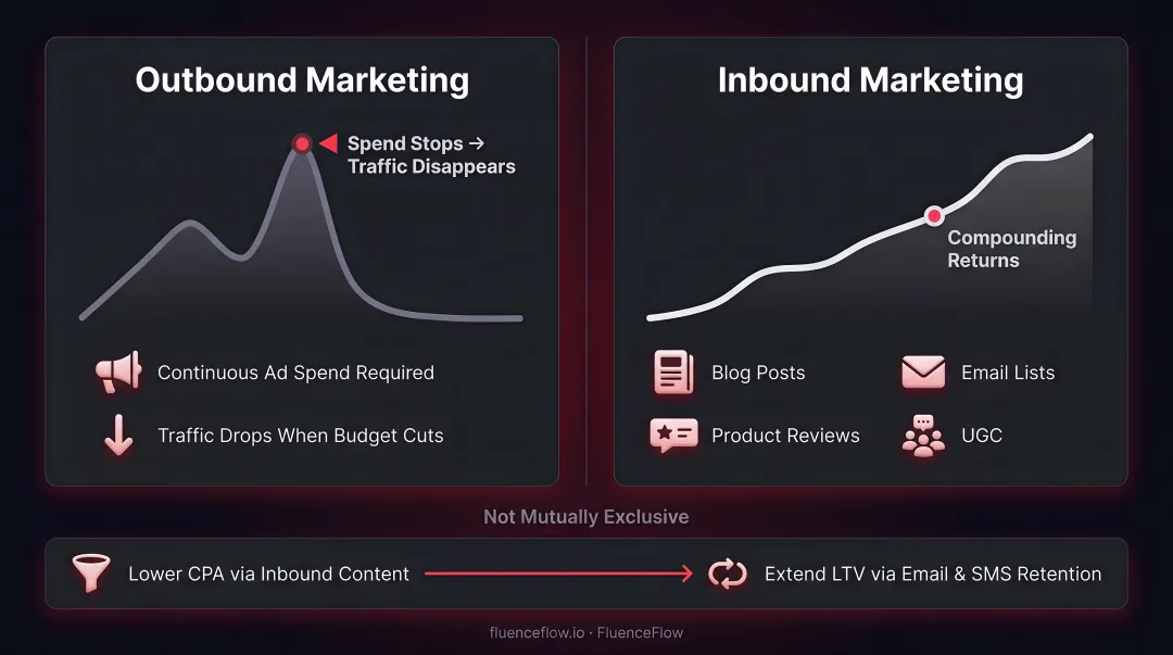 Inbound versus outbound marketing five-factor side-by-side comparison infographic