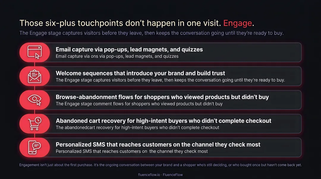 Five-stage inbound engage phase tactics flow for DTC e-commerce brands