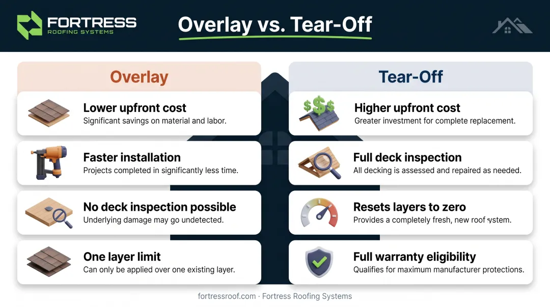 Roof overlay versus tear-off comparison chart for South Florida homes