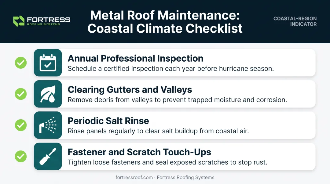 Metal roof preventive maintenance checklist for coastal homeowners