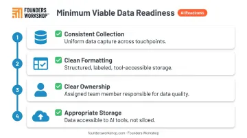 Four-point AI data readiness checklist for early-stage startups before integration build