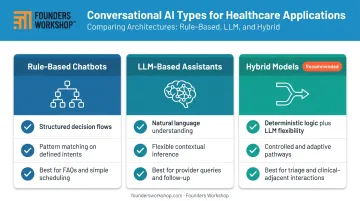 Three conversational AI types comparison table for healthcare deployments