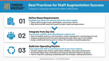 Three-step IT staff augmentation best practices process flow for startup success
