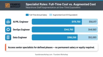 Specialist IT roles salary comparison AI DevOps data engineer augmentation versus full-time hire