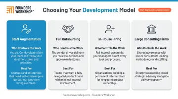 IT staff augmentation versus outsourcing in-house hiring and consulting firms comparison chart