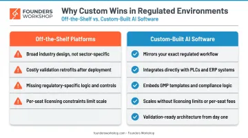 Custom AI software versus off-the-shelf platforms comparison for regulated manufacturing
