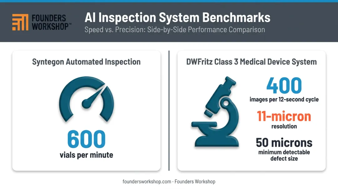 AI vision inspection speed and accuracy benchmarks for medical packaging lines