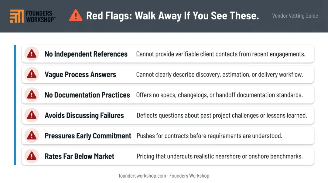 Outsourced development vendor red flags warning signs checklist infographic