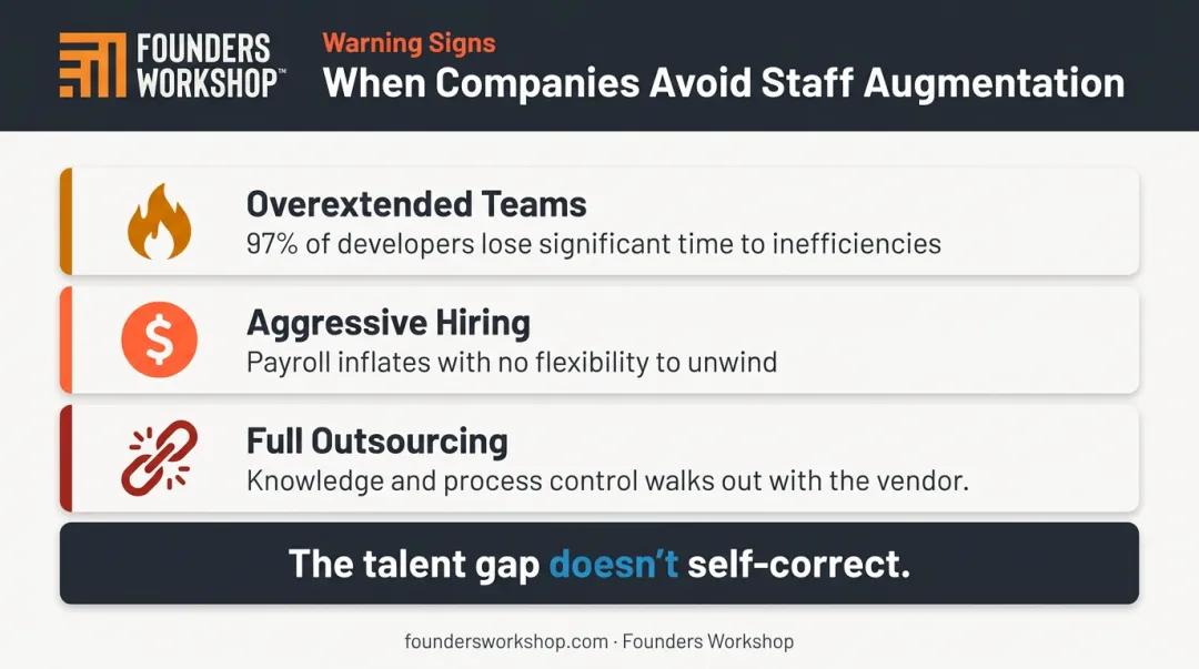 Three compounding failure patterns of ignoring IT staff augmentation under scaling pressure