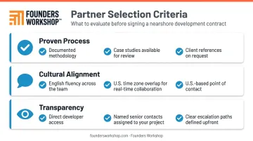 Nearshore Agile partner evaluation checklist with three key selection criteria