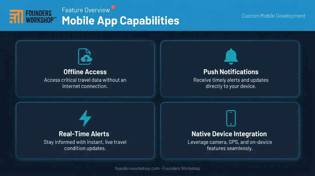 Four essential mobile travel app features offline access push notifications real-time alerts native integration