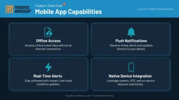 Four essential mobile travel app features offline access push notifications real-time alerts native integration