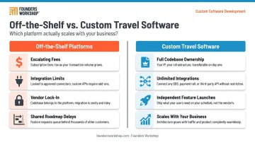 Custom travel software versus off-the-shelf platforms four key advantages comparison