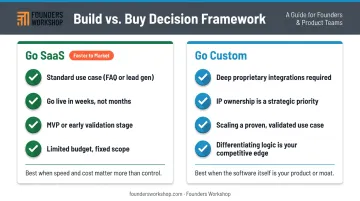 Custom chatbot build versus SaaS platform decision framework comparison chart
