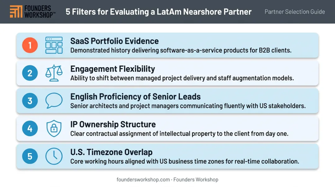 Five filters checklist for evaluating Latin America nearshore SaaS development partners
