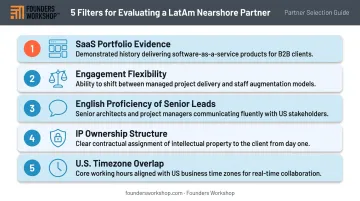 Five filters checklist for evaluating Latin America nearshore SaaS development partners