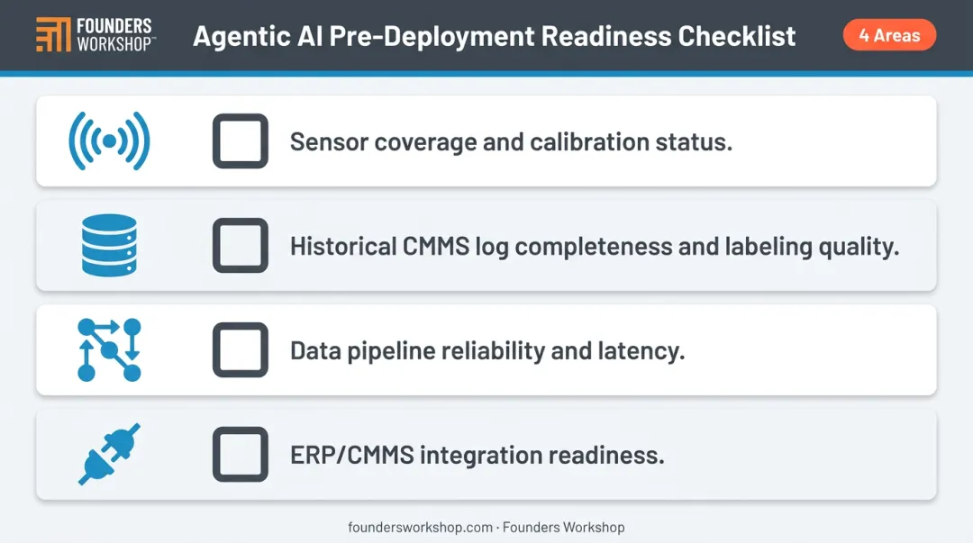 Pre-deployment agentic AI data readiness audit checklist four key assessment areas