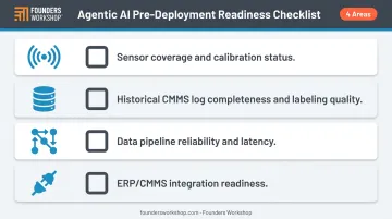 Pre-deployment agentic AI data readiness audit checklist four key assessment areas