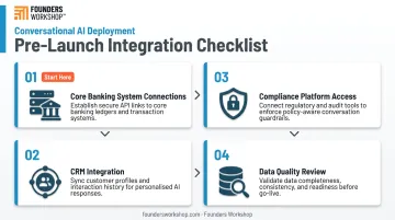 Four-step conversational AI pre-launch integration checklist for financial services