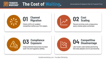 Four consequences financial firms face ignoring conversational AI adoption infographic