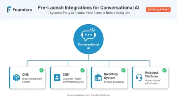 Four essential e-commerce chatbot system integrations before launch checklist infographic