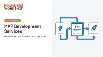 MVP Development Services: End-to-End Process from Ideation to Deployment
