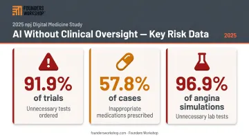 AI chatbot misdiagnosis and overtreatment risk statistics from 2025 npj study