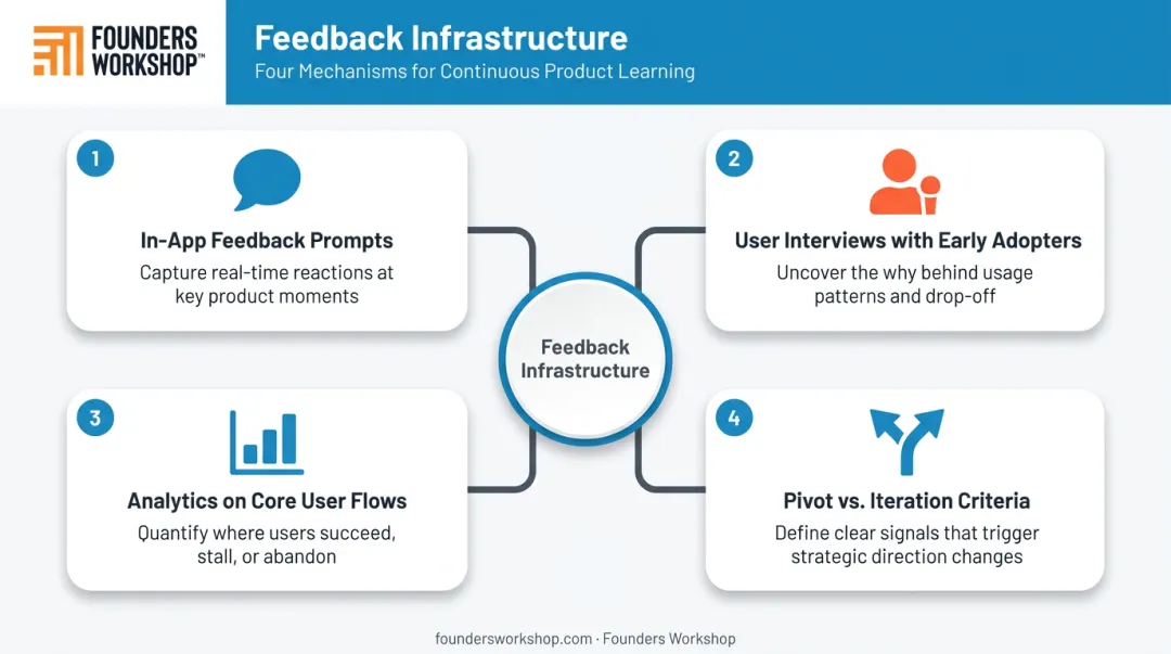 Four MVP feedback mechanisms for measuring user behavior after launch