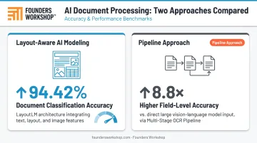 AI document parsing accuracy comparison showing LayoutLM versus legacy OCR performance metrics