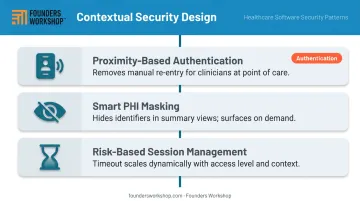 Three contextual security design approaches balancing clinical workflow speed and data protection
